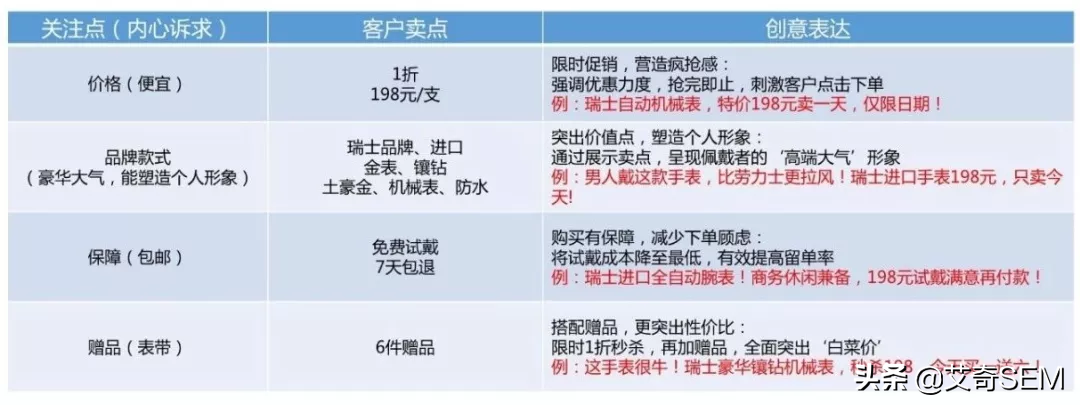 艾奇手表价格（新品上市这么投）