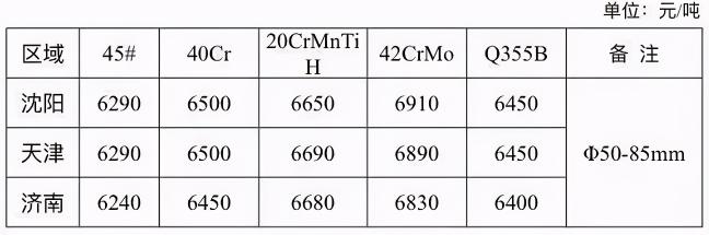 天津镀锌钢管最新价格（最新钢材出厂价格汇总）
