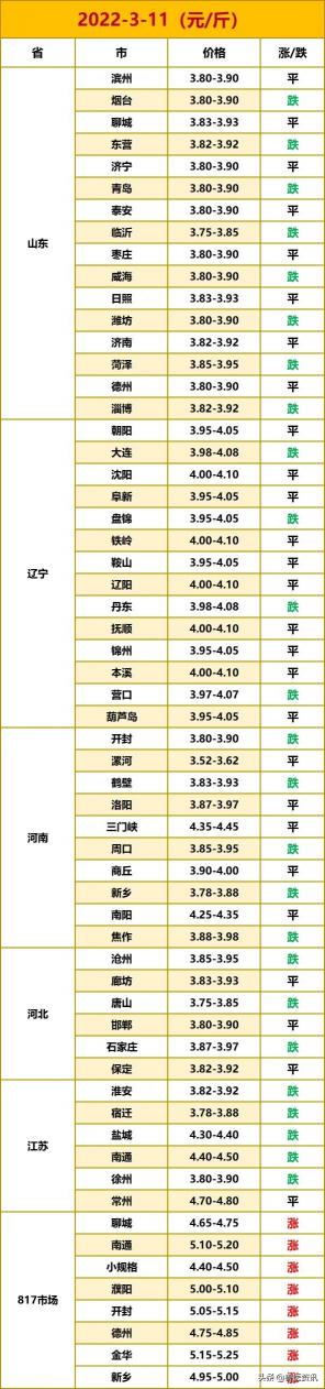 鸡病专业网今日肉毛鸡价格（2022）