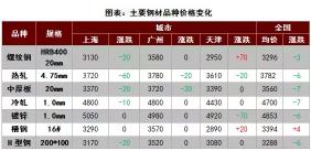 中频治疗仪的价格（中频炉停产风暴）