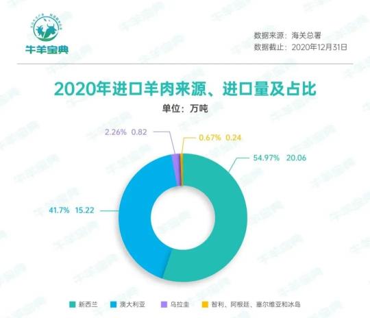 2017牛肉价格走势预测（企稳）
