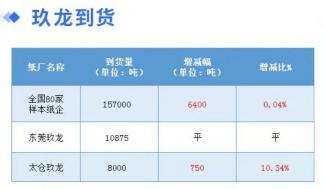 现在废纸回收多少钱一斤（1月13日全国各地废纸价格）