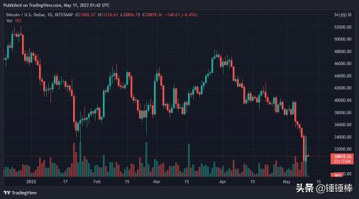 xrp价格（比特币）