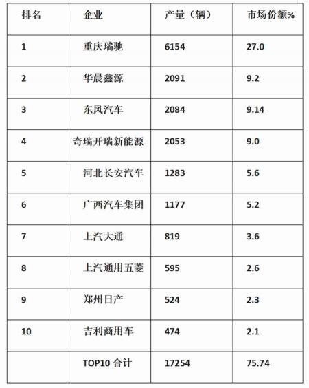 电动货车价格及图片（电动卡车哪款最火）