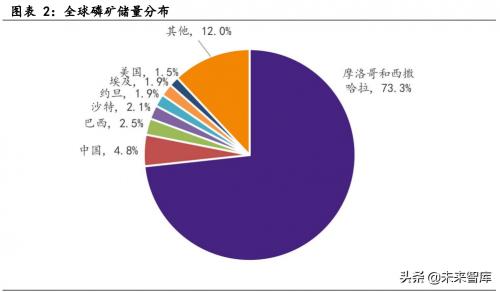 r134a價(jià)格趨勢(shì)（化工新材料行業(yè)深度研究）