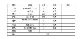 吃鸡的配置多少钱（极限装机不翻车）