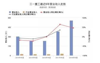 三一200挖機價格（分析）