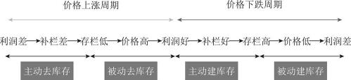 期货和现货的价格关系（期货交易你不得不了解的基本概念知识）