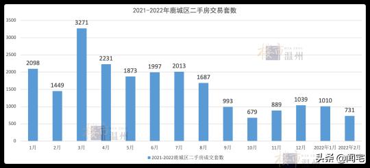 温州钢筋价格今日报价（温州市区二手房成交量再次大跌）