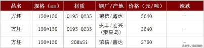 温州钢筋价格今日报价（钢厂最高涨100）