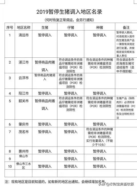 广东省小猪多少钱一斤（想买猪的注意了）