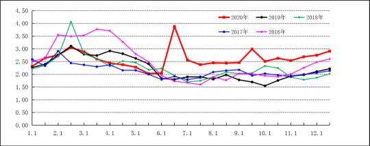 2016年西紅柿價格行情（2020年辣椒番茄黃瓜豆角大蔥生姜行情分析）