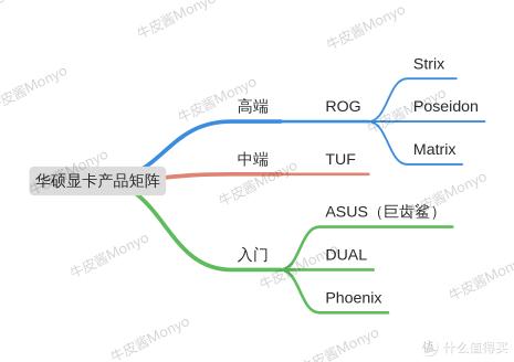 小金剛價格參照表格（顯卡全面破發）