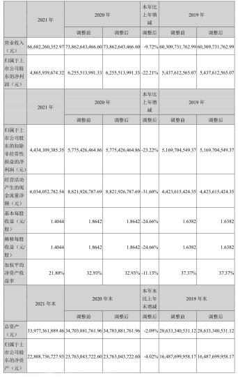 双汇冷鲜肉进货价格（双汇发展21年包装肉制品业务相对稳定）