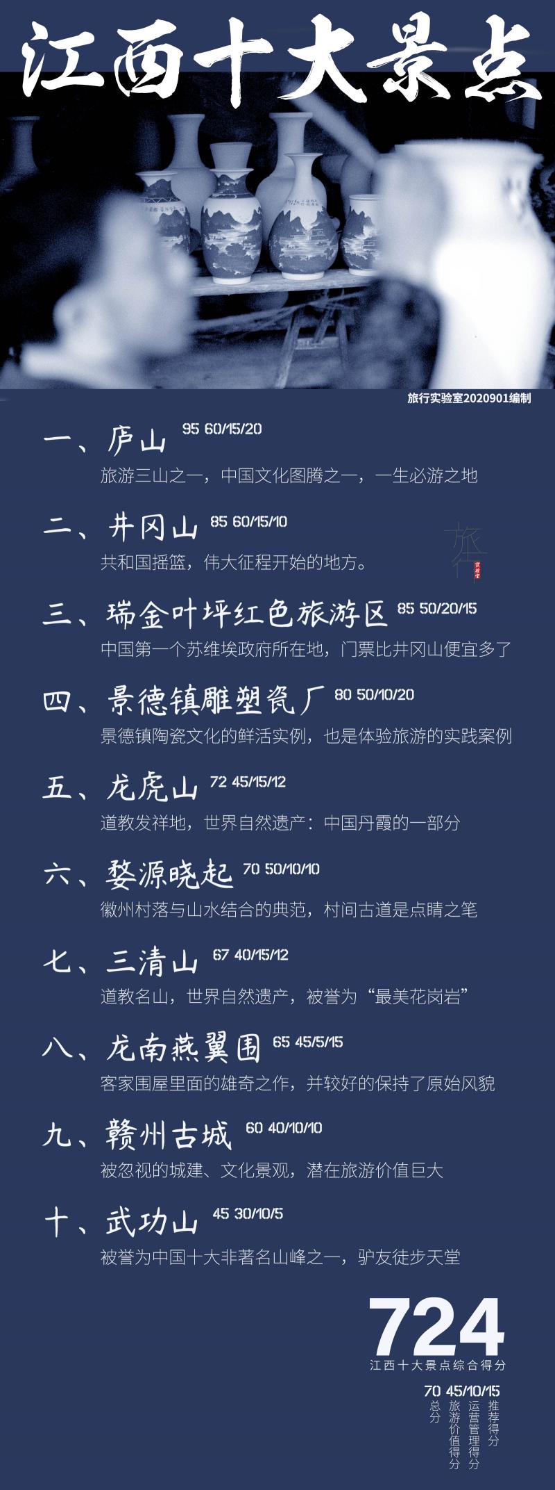 庐山门票多少钱2017（江西旅游景点十强）