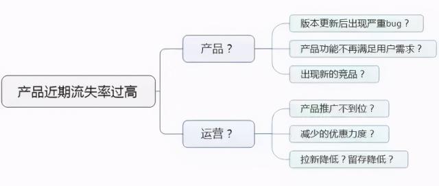 粘性价格模型（数据分析最常见的6种分析模型）