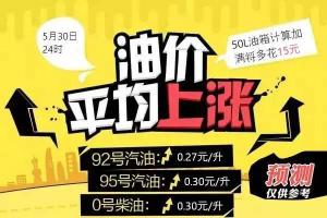 今日化肥价格（今日油价迎）
