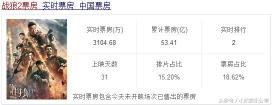 战狼2张翰能赚多少钱（耍大牌）