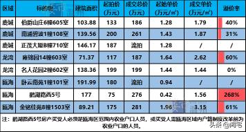 伯爵莊園家具價格（伯爵山莊1）