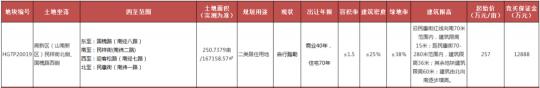 淮南天鹅湾多少钱一平（淮南楼市一周要闻推荐）