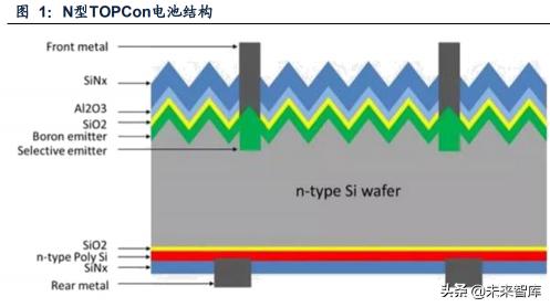 退火炉 价格（光伏设备行业专题研究）