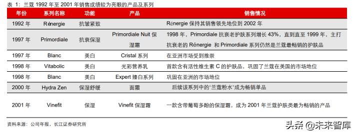 修丽可官方网站价格表（化妆品行业专题报告）