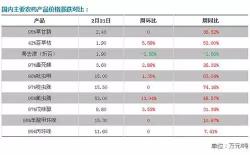 草甘膦2017年价格走势（草甘膦较上周已涨36）