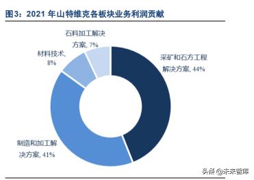 合金刀头价格表2017年（机床刀具行业专题报告）