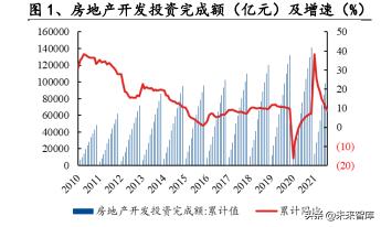 纤至美官网价格表（建材行业研究）