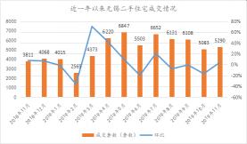无锡毛湾家园价格暴跌（11月无锡楼市二手房量价齐涨）
