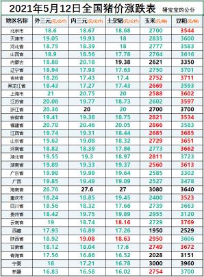 山东日照仔猪价格（多地跌破8元）