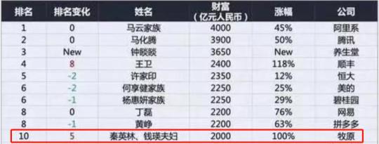阜新双汇今曰生猪价格（猪周期下行）