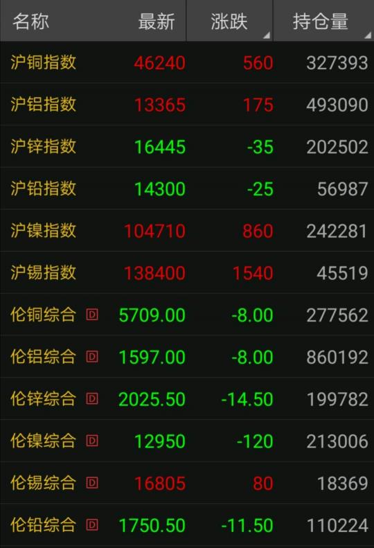 保定废铜价格（6月9日废铜调价汇总）