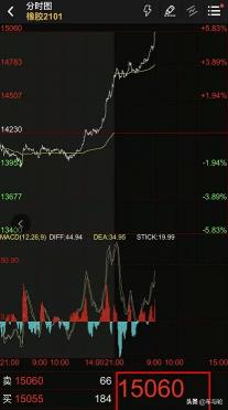 2017年橡胶价格（橡胶最高15060元）