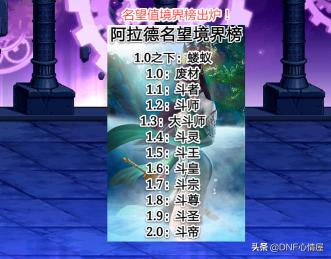 虎榜市场站街女价格（DNF）