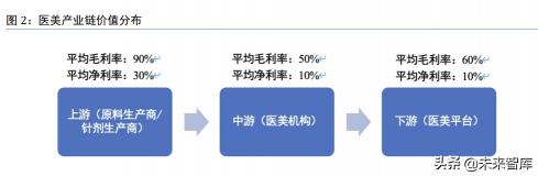 王者之心祛斑价格（医美行业专题报告）