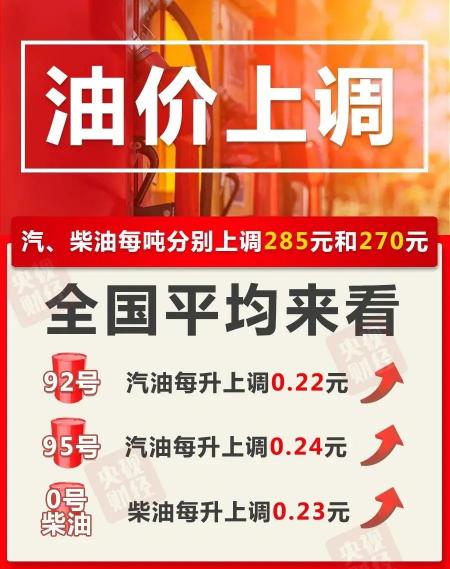 二铵价格（油价每吨涨285元）