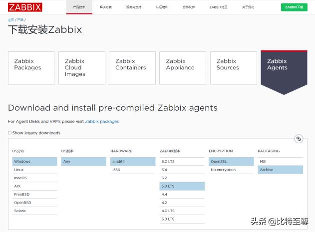 監控主機多少錢一臺（Zabbix5）