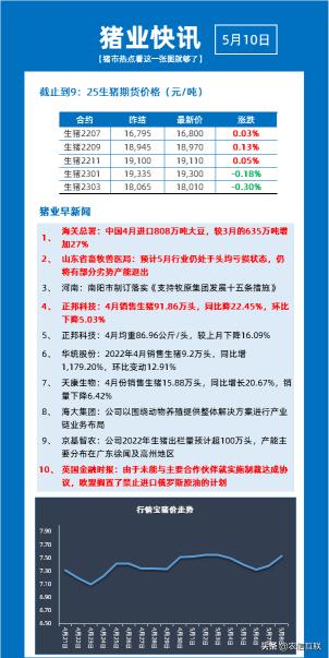 豬市場價格（豬價大面積上漲）