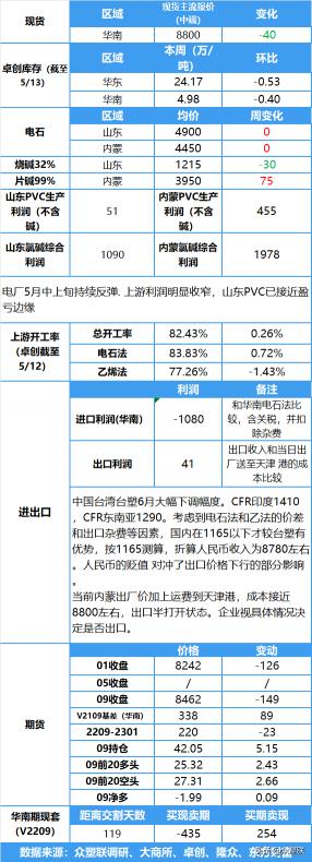 今日pvc价格（情绪悲观）