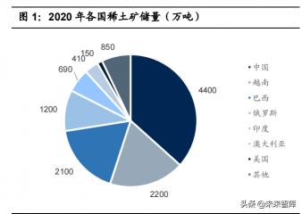 钕价格（稀土行业专题研究）