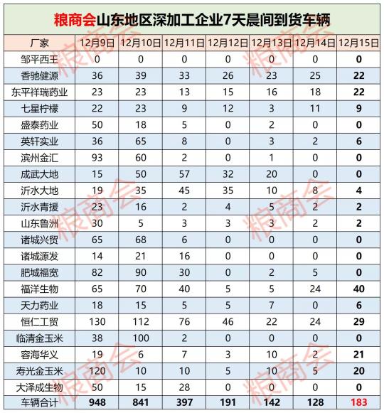 今天新乡玉米最新价格（12月15日全国玉米）