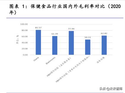 破壁螺旋藻蛋白粉价格（保健食品行业研究）