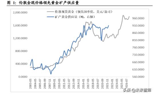 2016黄金价格还会跌吗（黄金交易复盘及未来展望）