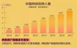 丝芙兰纪梵希散粉价格（新电商法下）