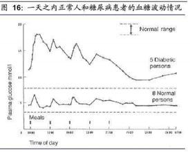 三诺血糖仪试纸价格（天气一冷糖尿病人就医院扎堆）