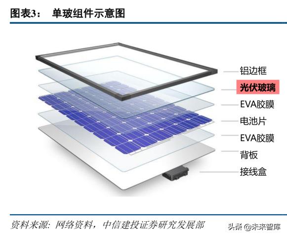 碳酸钙最新价格（光伏产业研究）