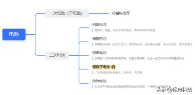 科能电池价格（电池）