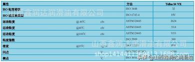 46液压油价格多少一桶（壳牌全合成液压油）