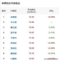 租房 价格（想要在承德租一房一厅）